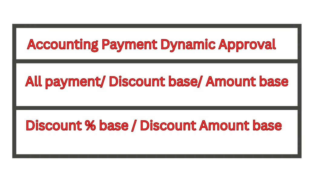 Payment Dynamic Approval Multi Level (16.0)