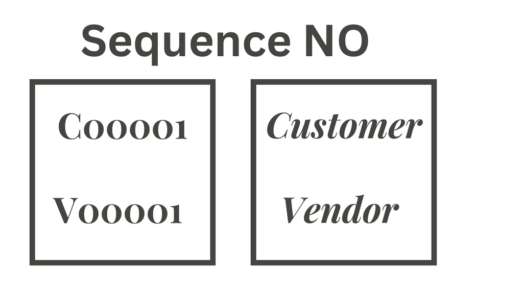 [irfanodoo_public_pk_customer_vendor_sequence] Customer Vendor Sequence Number (15.0)